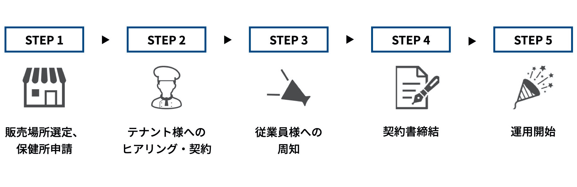 onboarding-dev